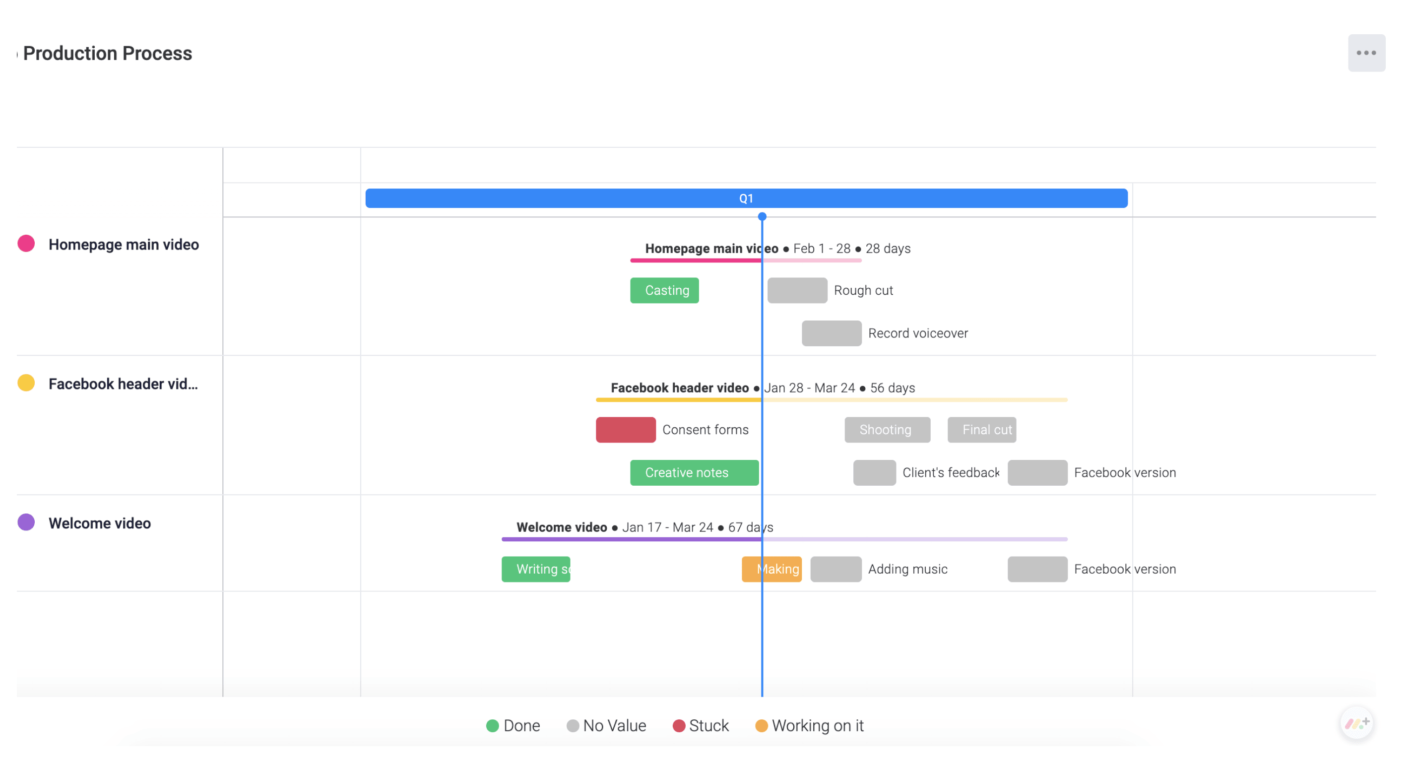 Video production management template | monday.com